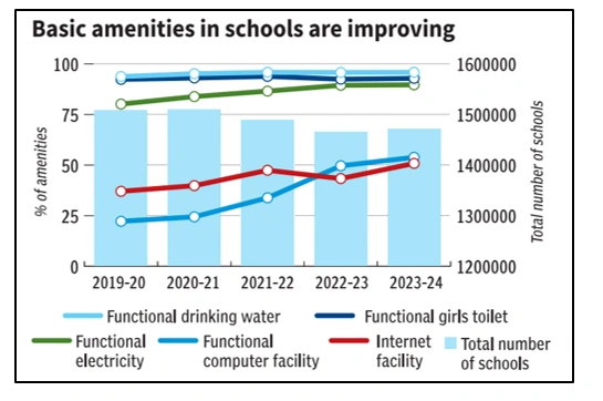         Digital Divide in Schools 