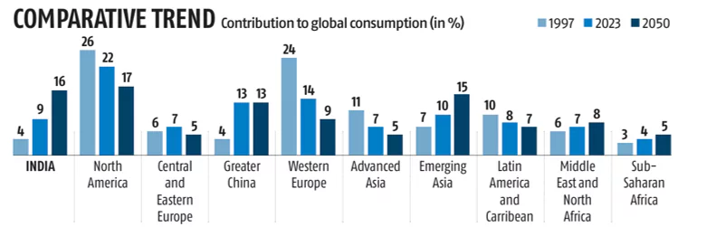  India’s Demographic Shift 