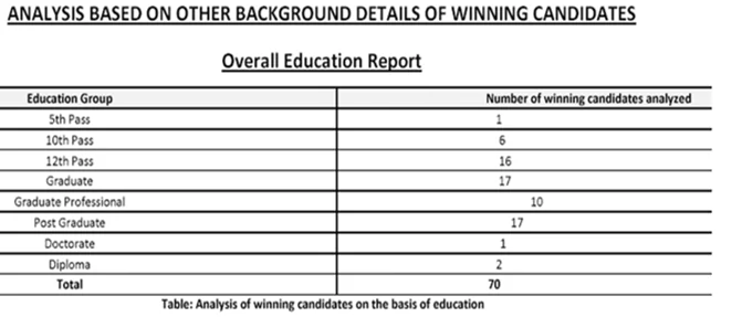  Delhi Polls - Criminal Cases on MLAs 