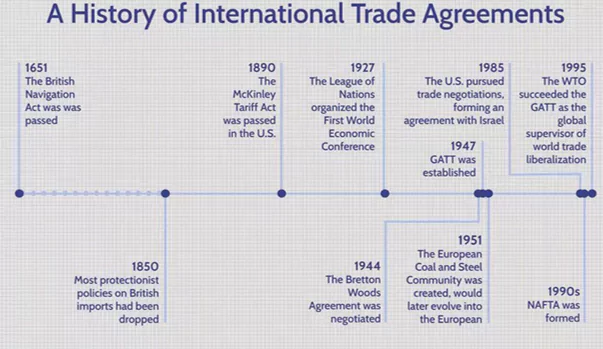 From Silk to Tariffs