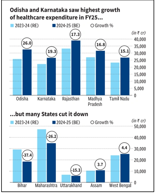 Health Care Spending