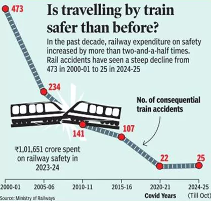 Amrit Bharat Station Scheme