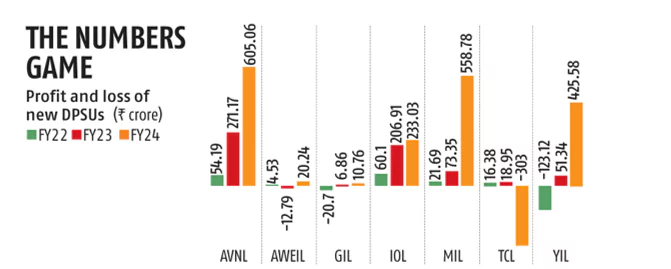 Ordnance Factory Board (OFB) 