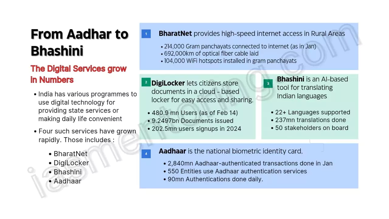 Digital Services in India