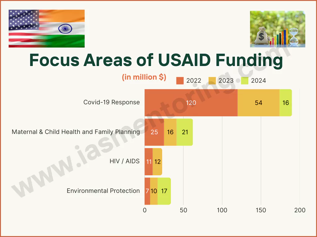 USAID