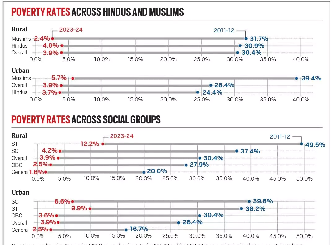Role of Democracy in Poverty Reduction