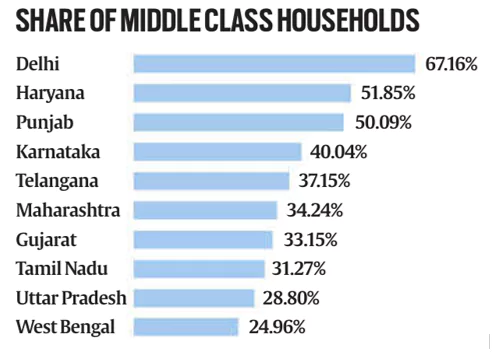  Middle Class 