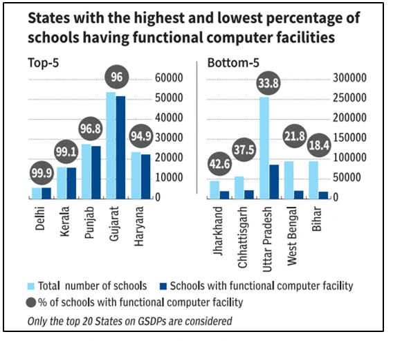  Digital Divide in Schools 