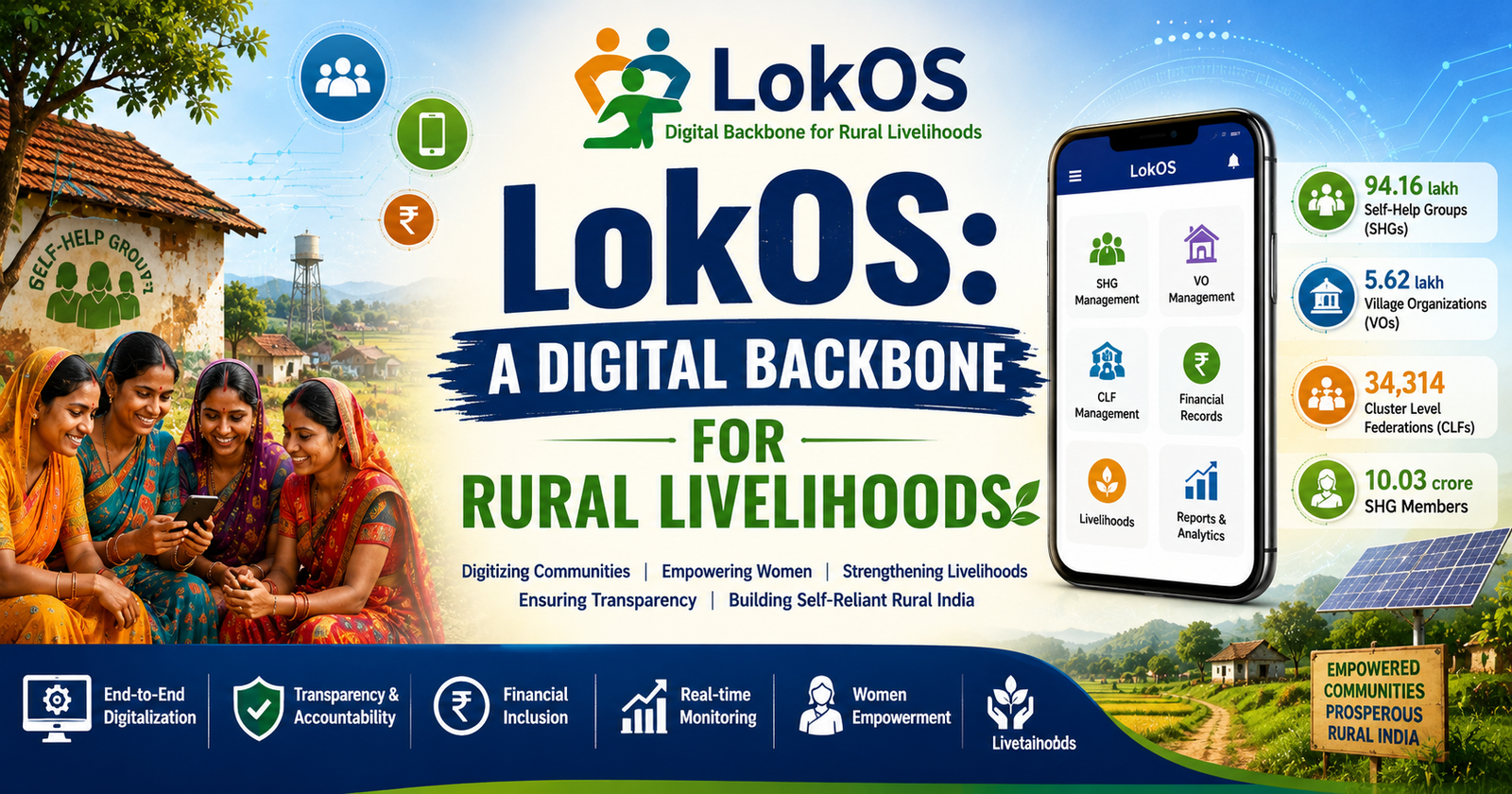 LokOS: A Digital Backbone for Rural Livelihoods