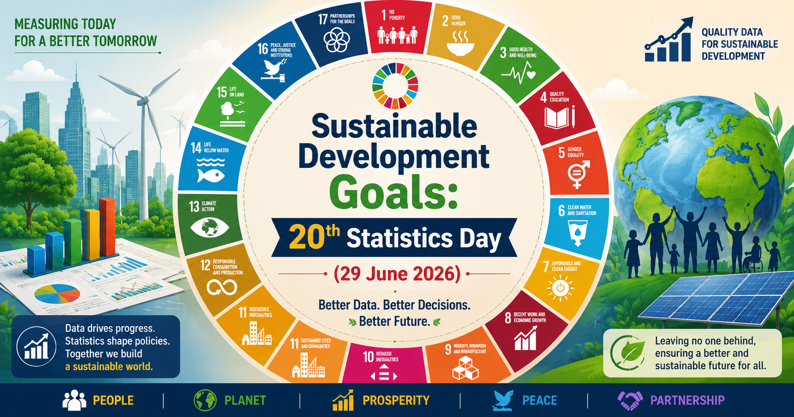 Sustainable Development Goals