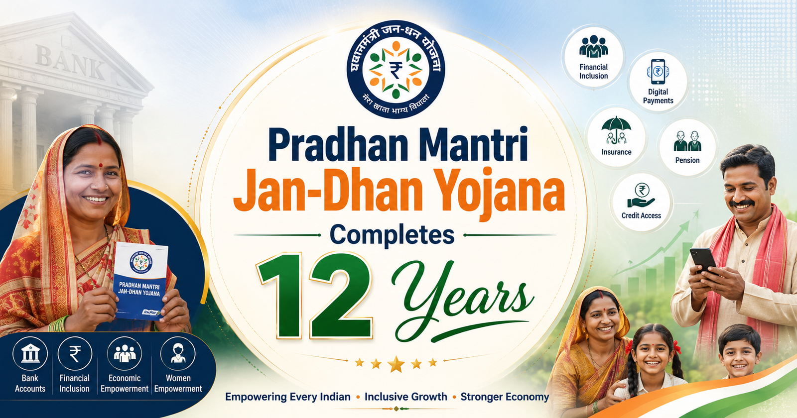 Pradhan Mantri Jan-Dhan Yojana Completes 12 Years